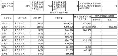 浙江友邦集成吊顶股份有限公司2022年度报告摘要