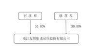 浙江友邦集成吊顶股份有限公司2022年度报告摘要
