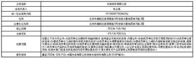 袁隆平农业高科技股份有限公司2022年度报告摘要