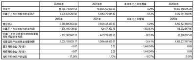 袁隆平农业高科技股份有限公司2022年度报告摘要