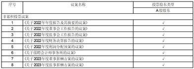 安徽巨一科技股份有限公司关于 2022年度计提资产减值准备的公告