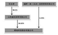 顾地科技股份有限公司2022年度报告摘要