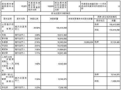 顾地科技股份有限公司2022年度报告摘要