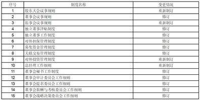 杭州福斯达深冷装备股份有限公司 关于公司及子公司向银行申请综合授信额度的公告
