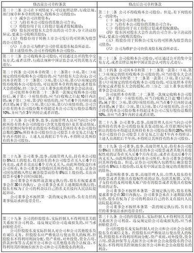杭州福斯达深冷装备股份有限公司 关于公司及子公司向银行申请综合授信额度的公告