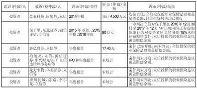 杭州福斯达深冷装备股份有限公司 关于公司及子公司向银行申请综合授信额度的公告