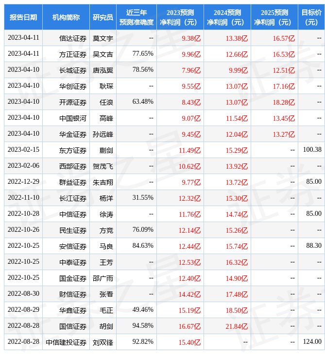 中泰证券：给予北京君正买入评级