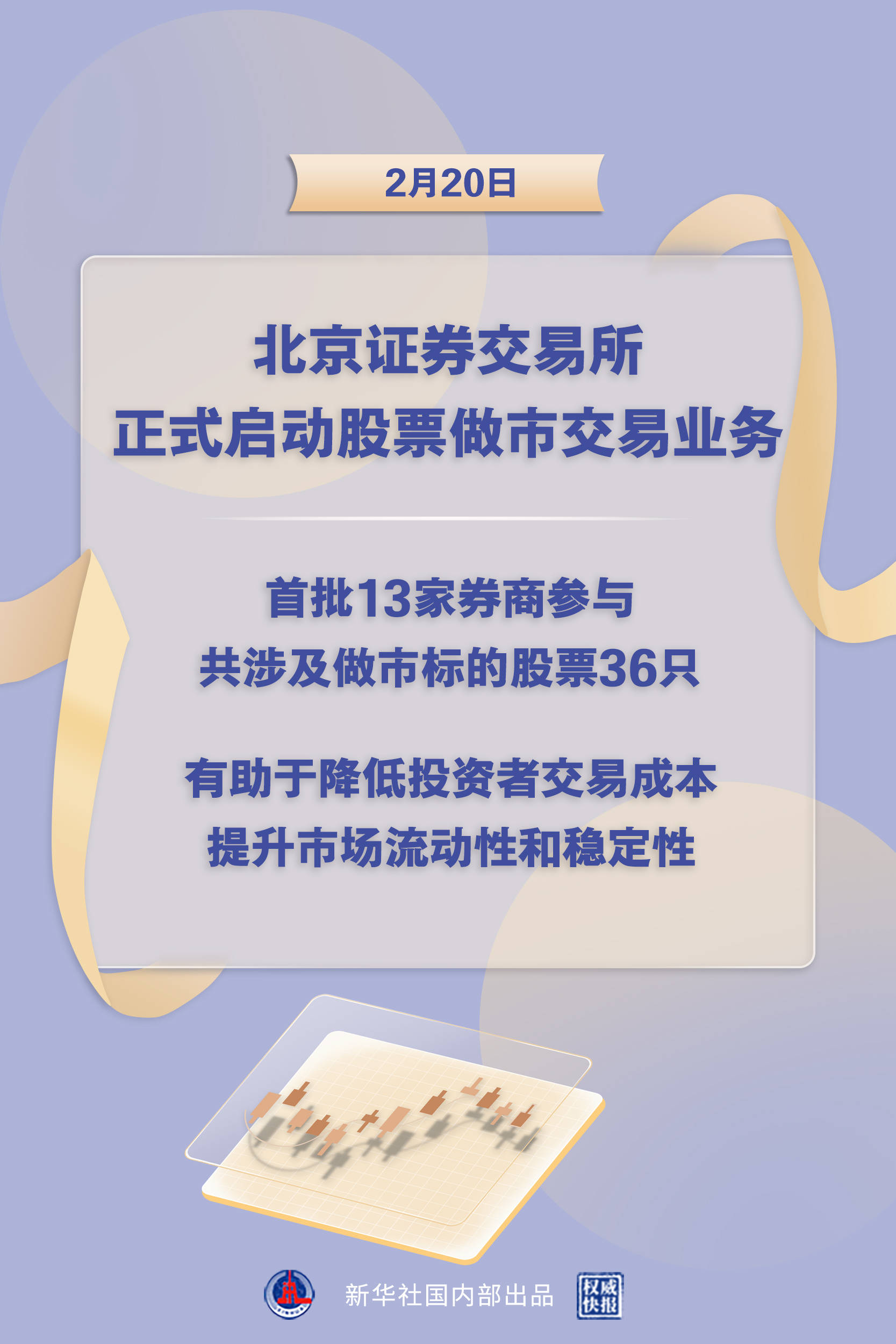 权威快报|北京证券交易所正式启动股票做市交易业务