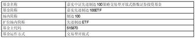 嘉实京东仓储物流封闭式基础设施 证券投资基金开通上海证券交易所 基金通平台份额转让业务的公告