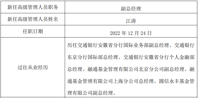 融通基金公告新高管<strong></p>
<p>大通证券官网</strong>，市场体系“老人”杜国彦上任