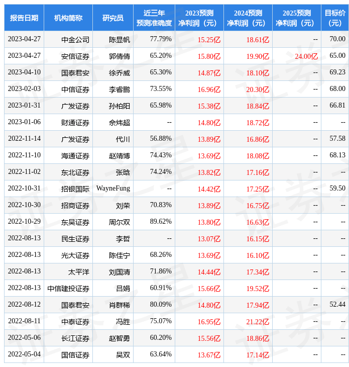 浙商证券：给予浙江鼎力买入评级