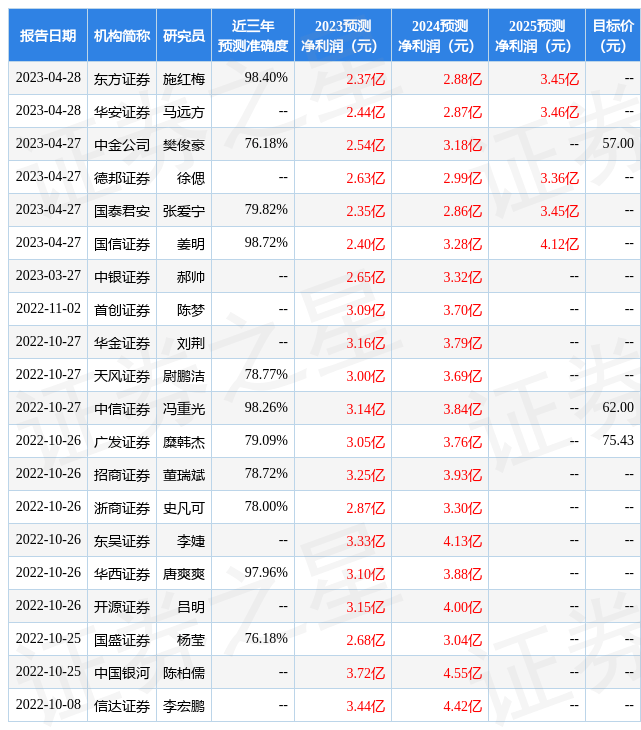 浙商证券：给予浙江自然买入评级