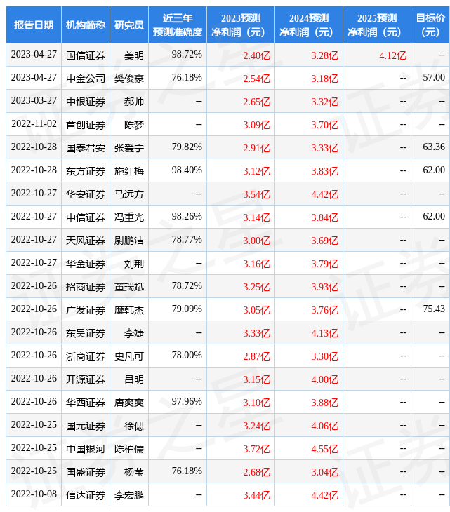 华安证券：给予浙江自然买入评级
