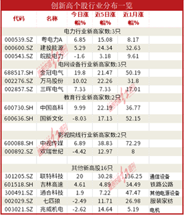 数据通|机构资金大幅流入锂电池板块<strong></p>
<p>证券红周刊</strong>， 天齐锂业吸金14亿元