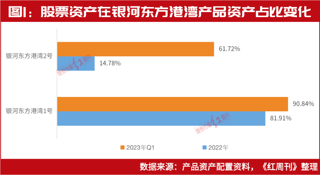 但斌加仓了！最新布局名单曝光！大笔增仓这几只白酒股<strong></p>
<p>证券红周刊</strong>，重仓持有这些高分红煤炭股……