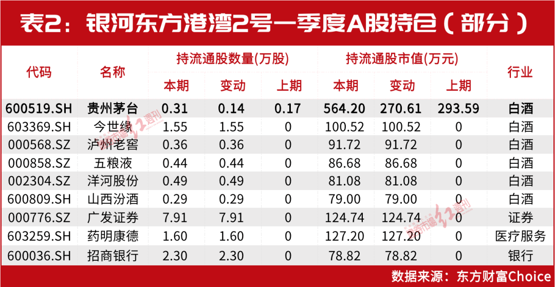 但斌加仓了！最新布局名单曝光！大笔增仓这几只白酒股<strong></p>
<p>证券红周刊</strong>，重仓持有这些高分红煤炭股……