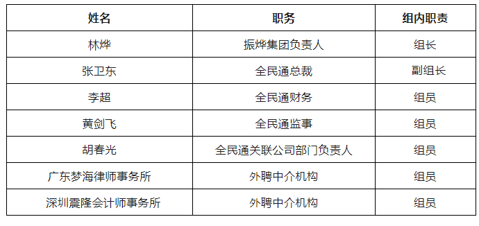 突发！深圳警方出手：20名嫌疑人被采取刑事强制措施！这家公司涉嫌非法集资犯罪<strong></p>
<p>证券红周刊</strong>，什么来头？