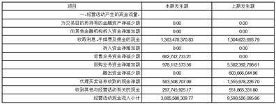 国元证券股份有限公司2023第一季度报告