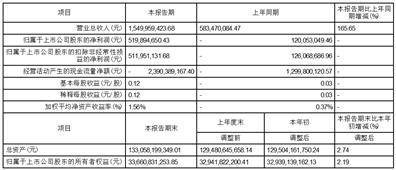 国元证券股份有限公司2023第一季度报告