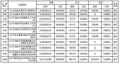 国元证券股份有限公司2023第一季度报告