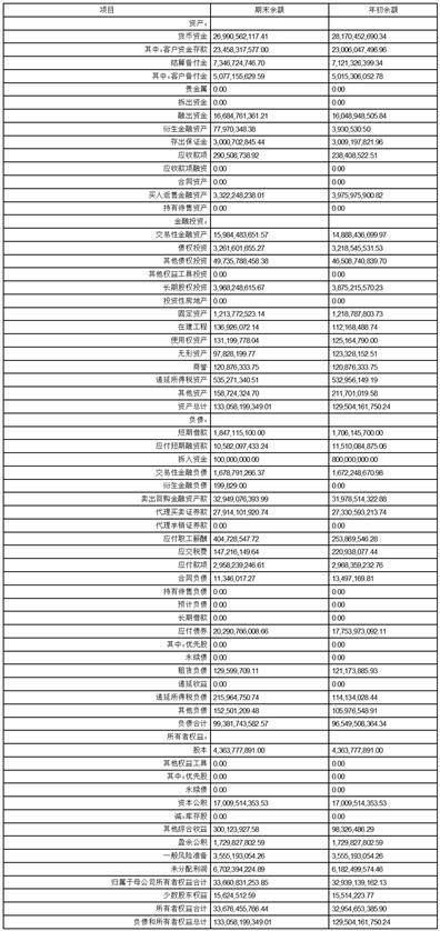 国元证券股份有限公司2023第一季度报告