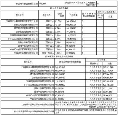 国元证券股份有限公司2023第一季度报告