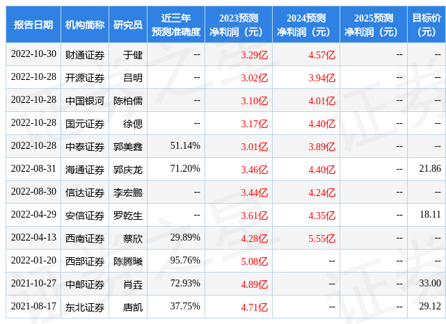 国元证券：给予乐歌股份买入评级