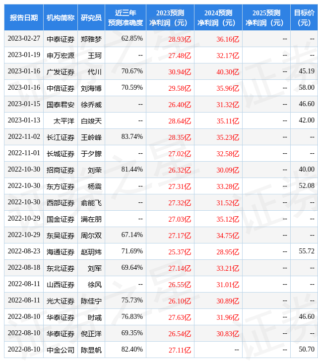 国元证券：给予杰瑞股份买入评级