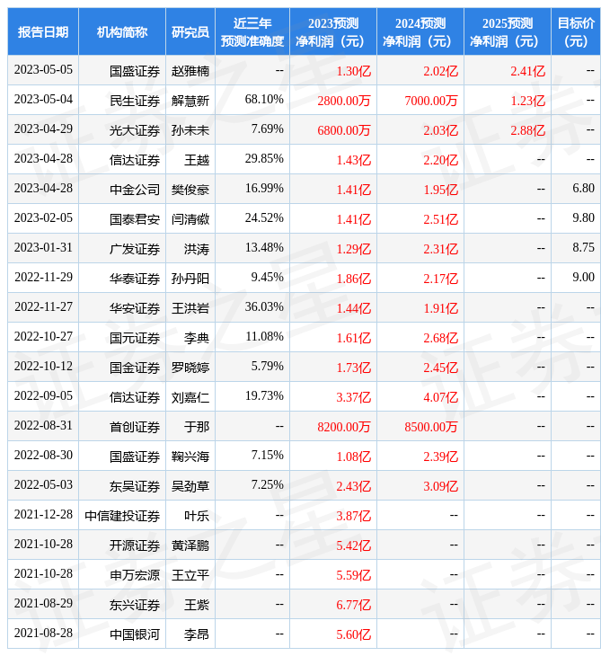 国元证券：给予青松股份增持评级