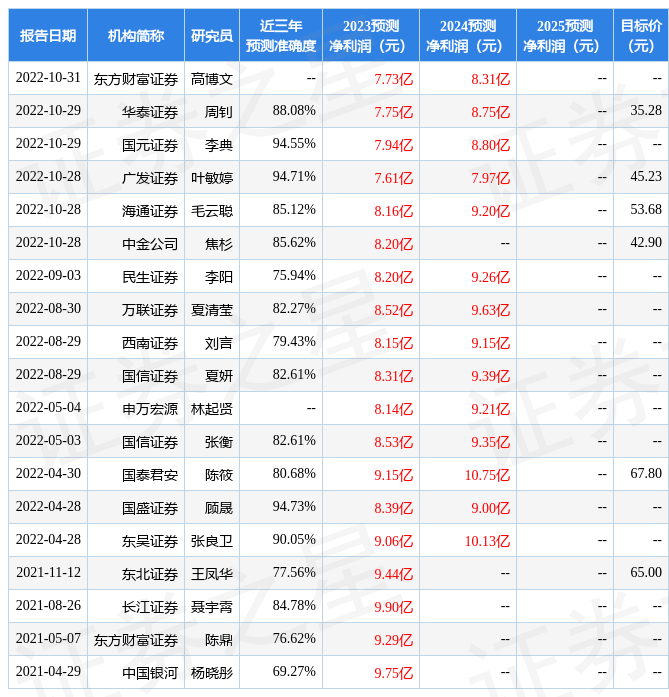 国元证券：给予新媒股份增持评级
