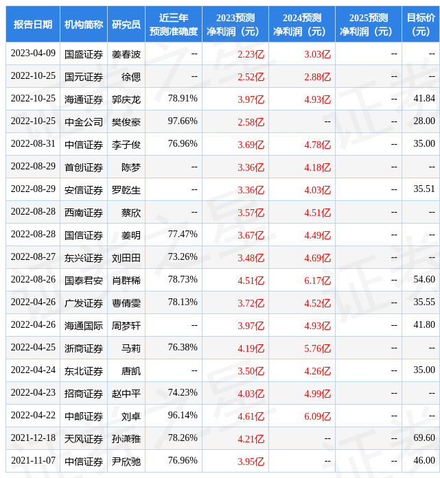 国元证券：给予久祺股份买入评级
