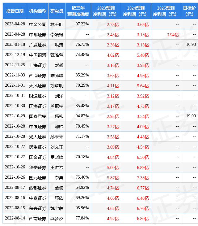 国元证券：给予水羊股份买入评级