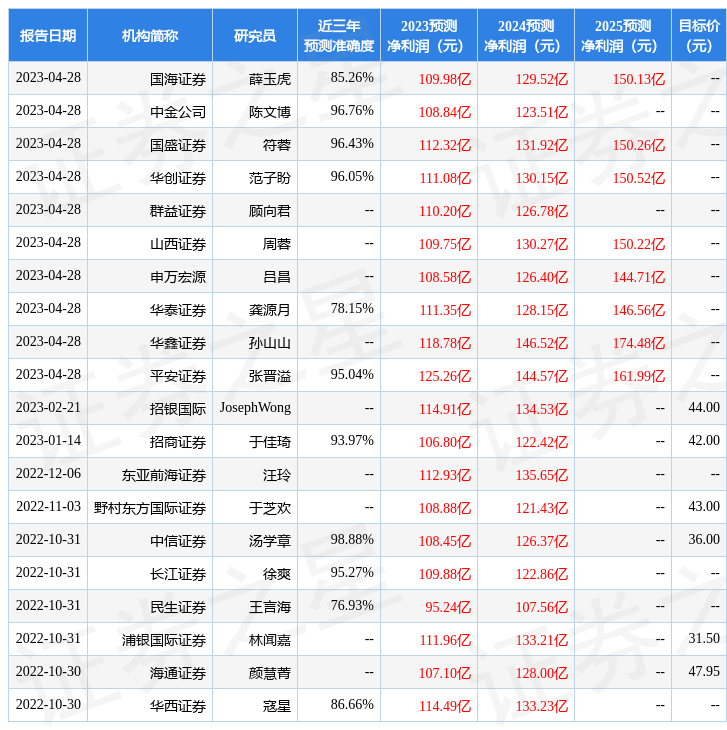 国元证券：给予伊利股份买入评级