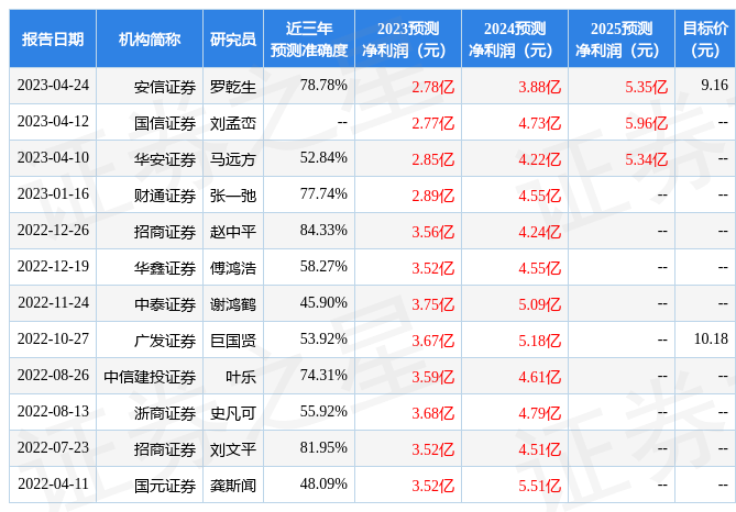 万顺新材：浙商证券股份有限公司、国元证券股份有限公司等多家机构于5月5日调研<strong></p>
<p>国元证券股份</strong>我司