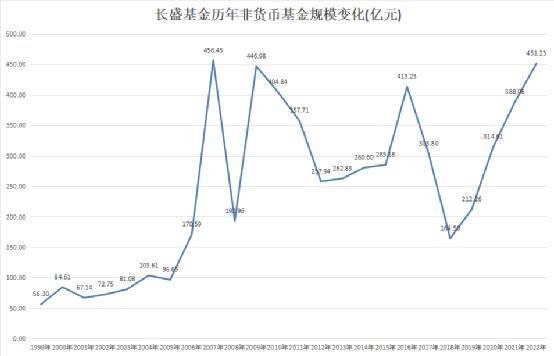 老牌基金高层“大换血”<strong></p>
<p>国元证券股份</strong>！董事长、总经理同时变更