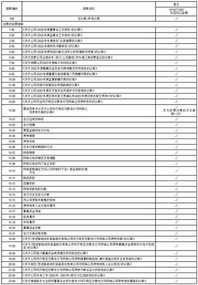 思进智能成形装备股份有限公司 2022年度利润分配及资本公积转增股本预案的公告