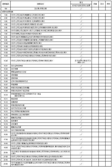 思进智能成形装备股份有限公司 2022年度利润分配及资本公积转增股本预案的公告