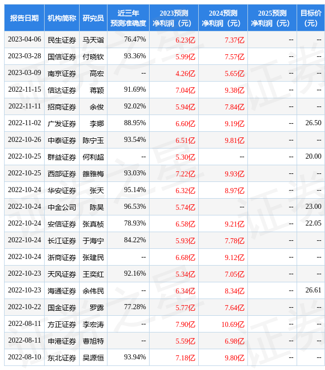 天风证券：给予广和通买入评级