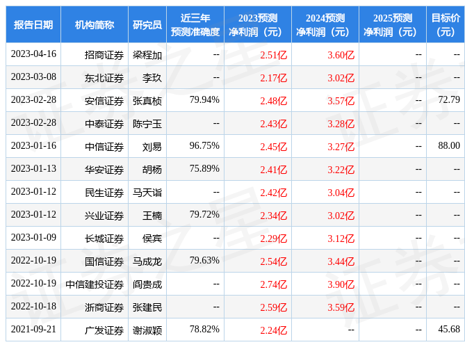 民生证券：给予鼎通科技买入评级