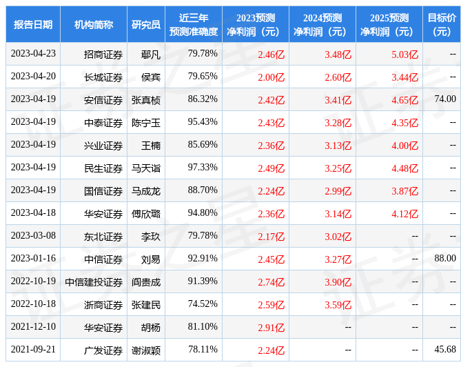浙商证券：给予鼎通科技买入评级