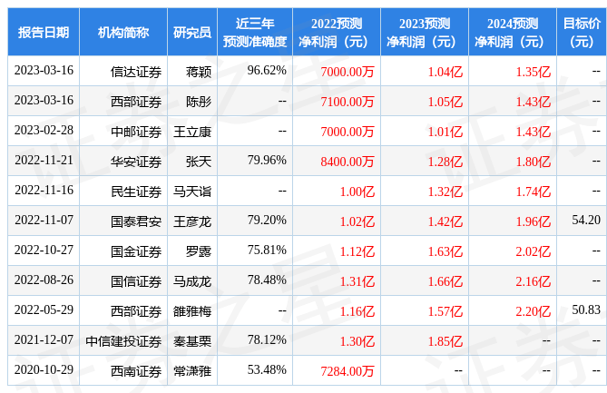 民生证券：给予映翰通买入评级