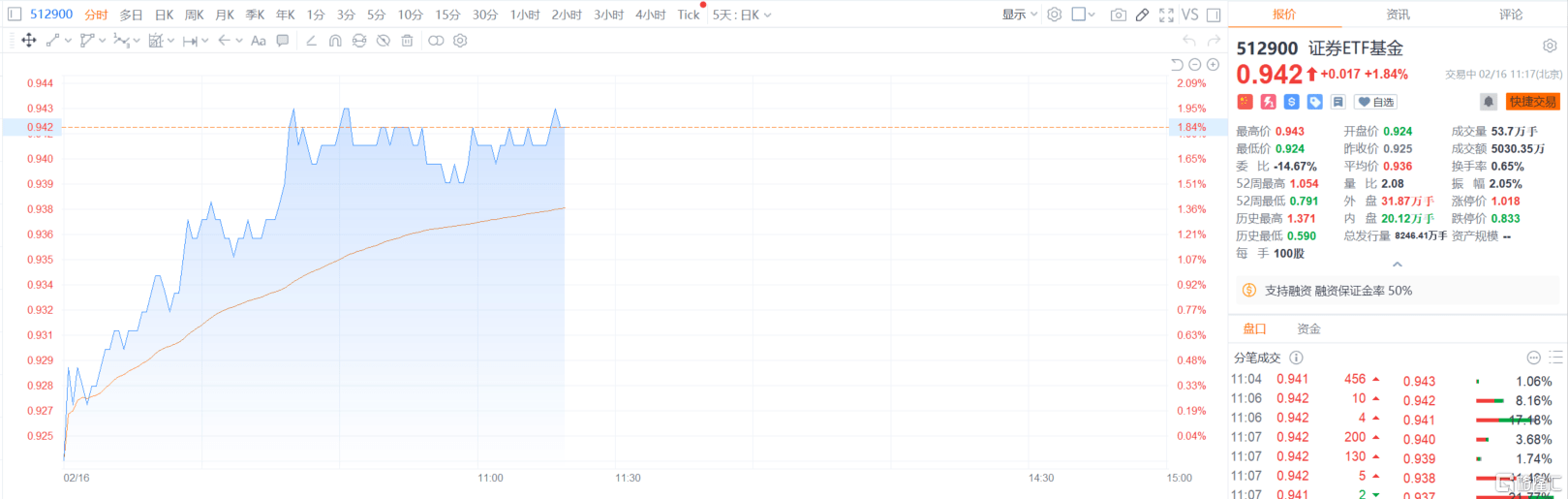 券商板块突然爆发<strong></p>
<p>证券报</strong>，南京证券涨停，证监会回应市场关切，中概券商股已提前嗨了！