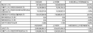 四川久远银海软件股份有限公司2023第一季度报告