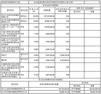 四川久远银海软件股份有限公司2023第一季度报告