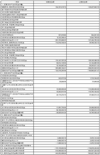 四川久远银海软件股份有限公司2023第一季度报告
