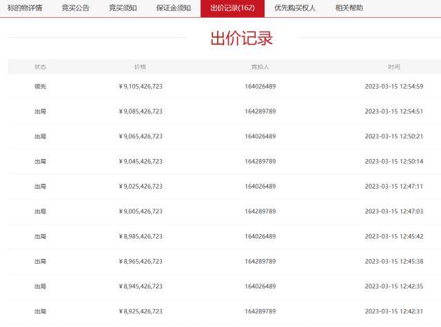 36万人围观！出价162轮、加价32亿<strong></p>
<p>无锡国联证券</strong>，包邮区“打起来了”，民生证券股权拍卖落定！神秘买家是这家券商大股东