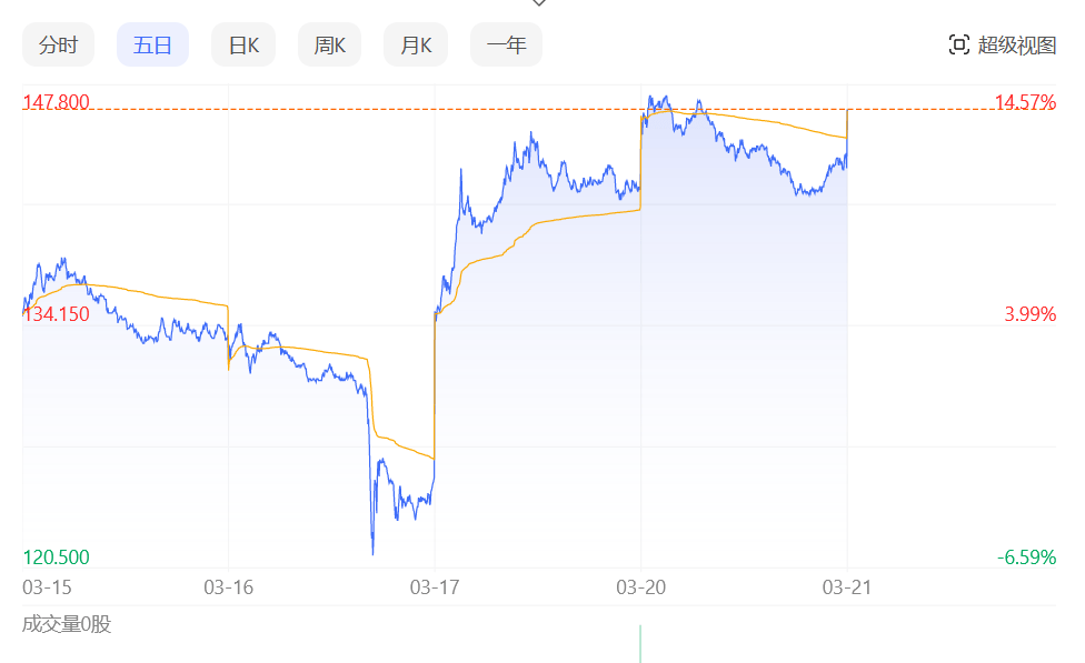 百度文心一言<strong></p>
<p>华西证券下载</strong>，还是个不完美小孩