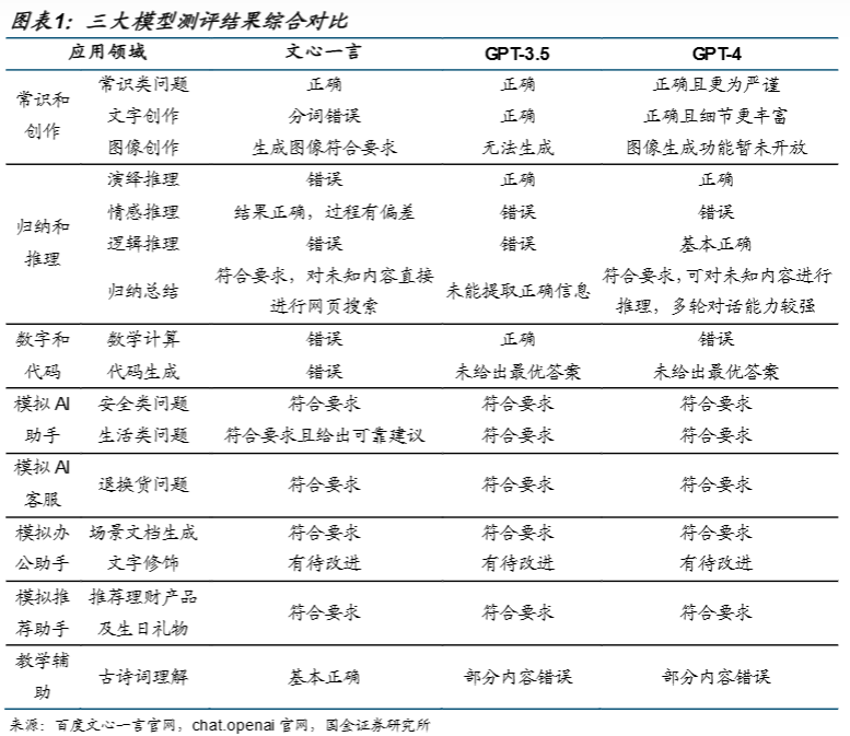 百度文心一言<strong></p>
<p>华西证券下载</strong>，还是个不完美小孩