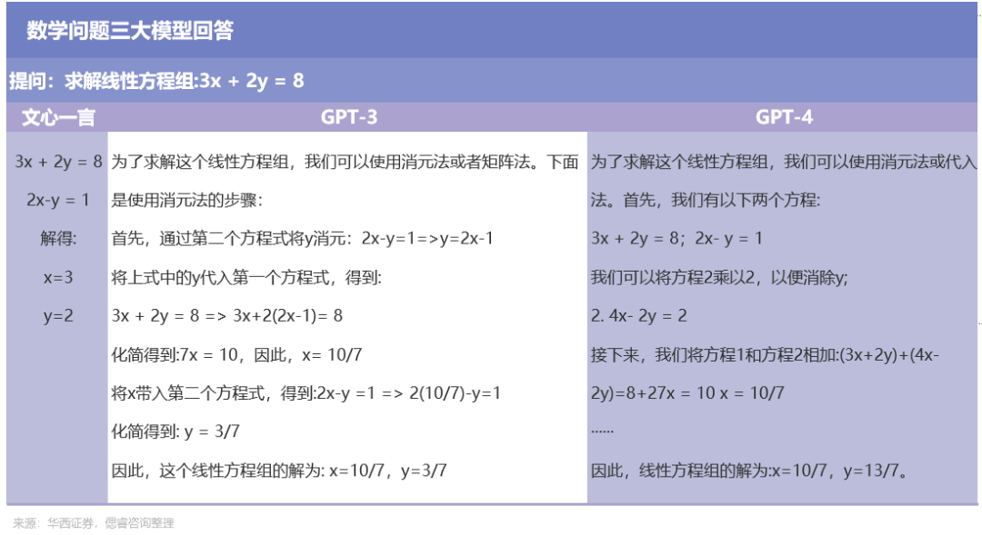 百度文心一言<strong></p>
<p>华西证券下载</strong>，还是个不完美小孩
