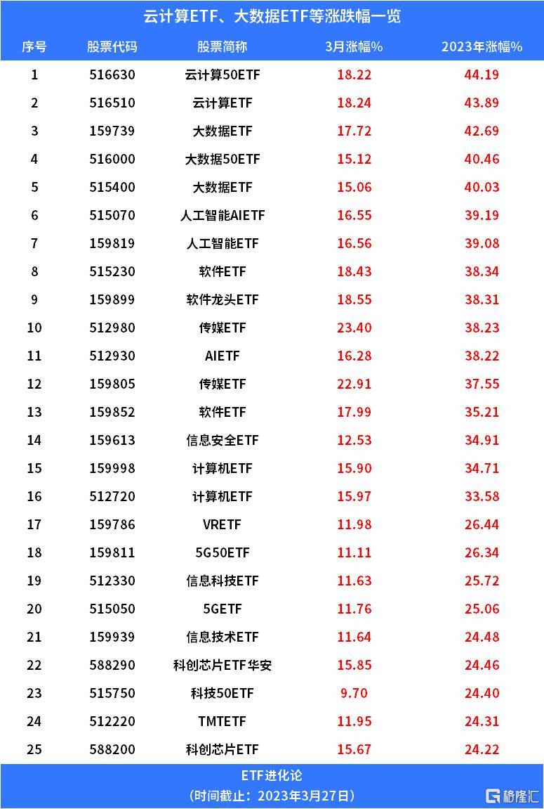 站在当下<strong></p>
<p>华西证券下载</strong>，AI算力和AIGC两大主线怎么选？